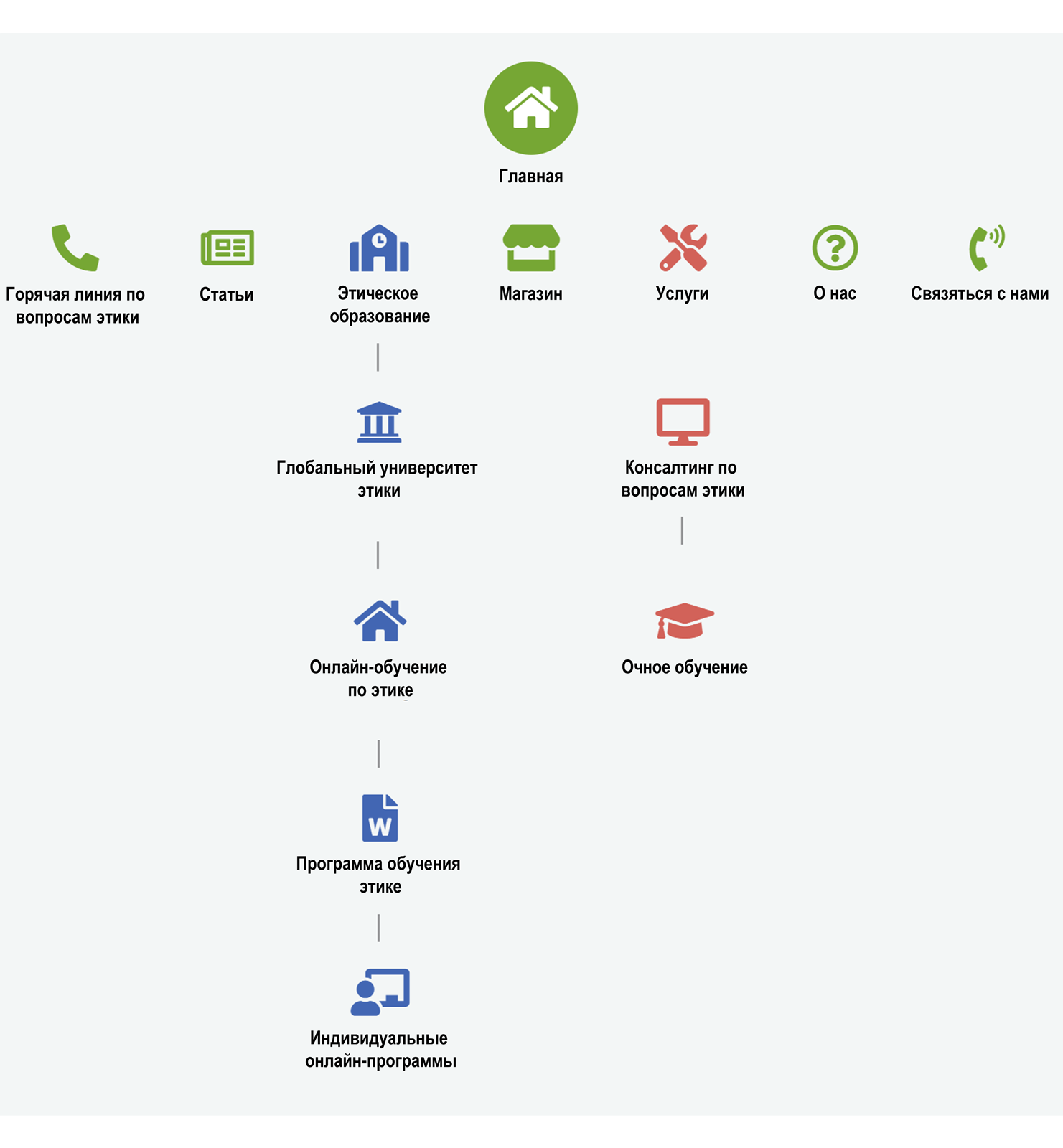 Sitemap Russian 1